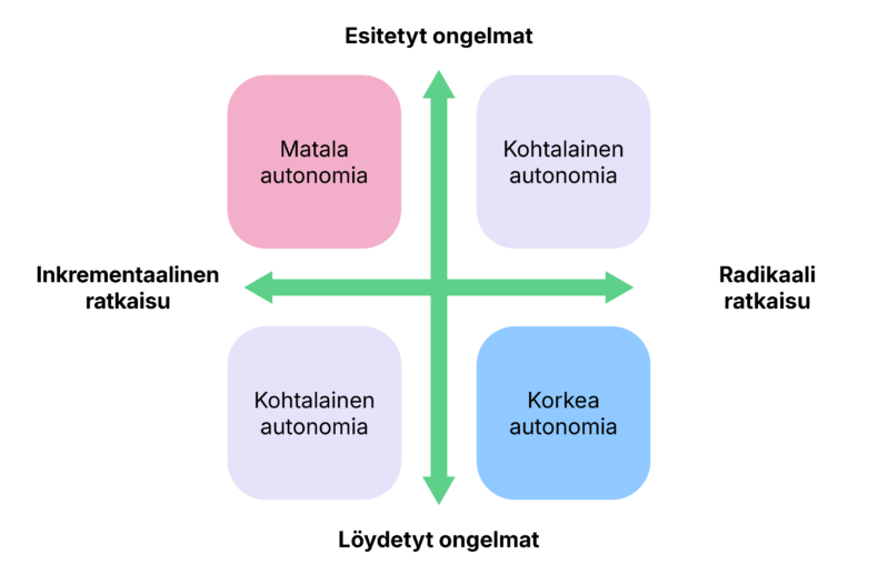 Infografiikka.
