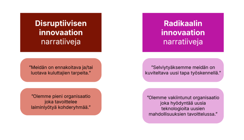 Infografiikka jossa on kaksi otsikkoa, joista kummankin alla on kaksi puhekuplaa, jotka kuvaavat. Ensimmäinen otsikko on disruptiivisen innovaation narratiiveja. Sen alla olevissa puhekuplissa sanotaan: 